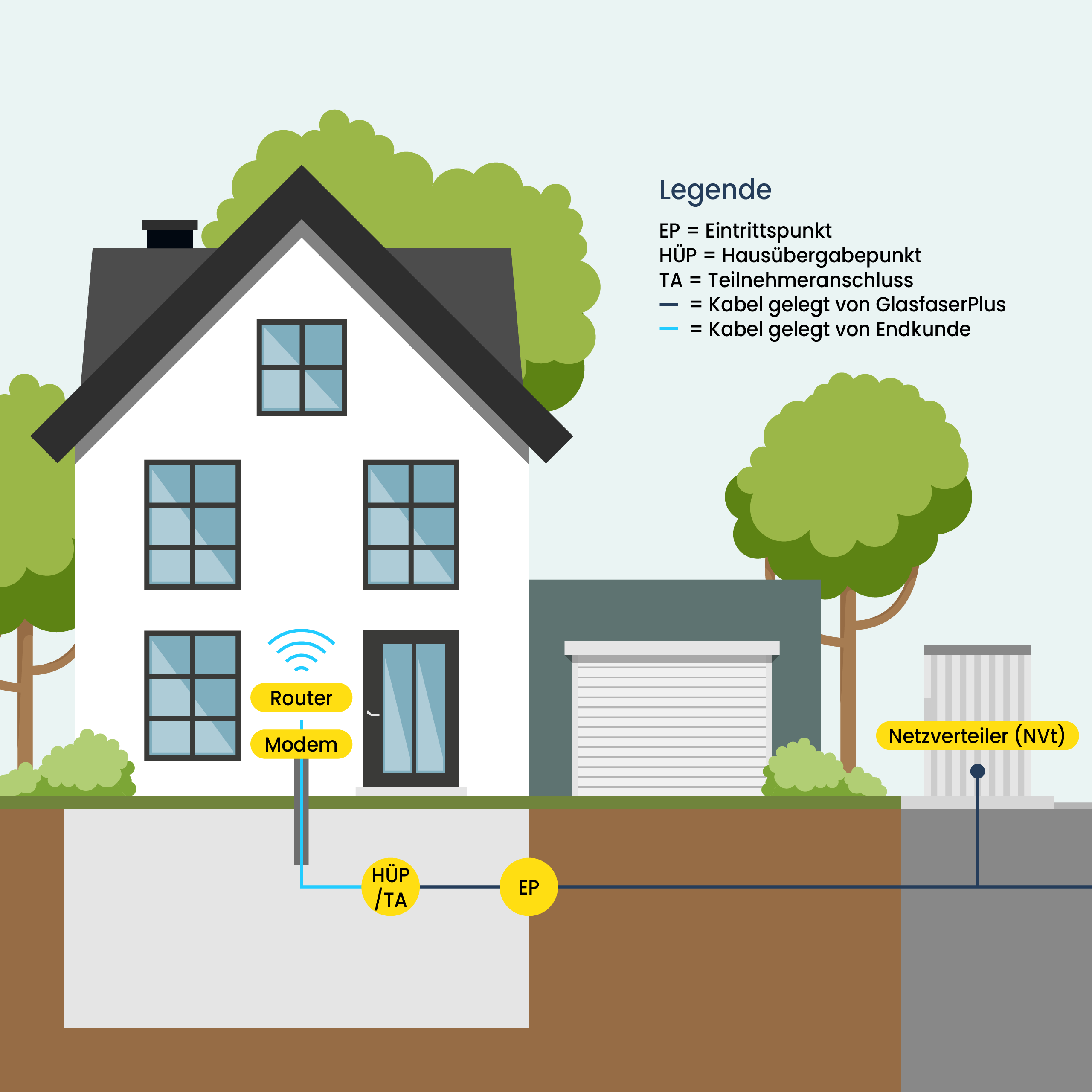 Glasfaseranschluss für Einfamilienhäuser