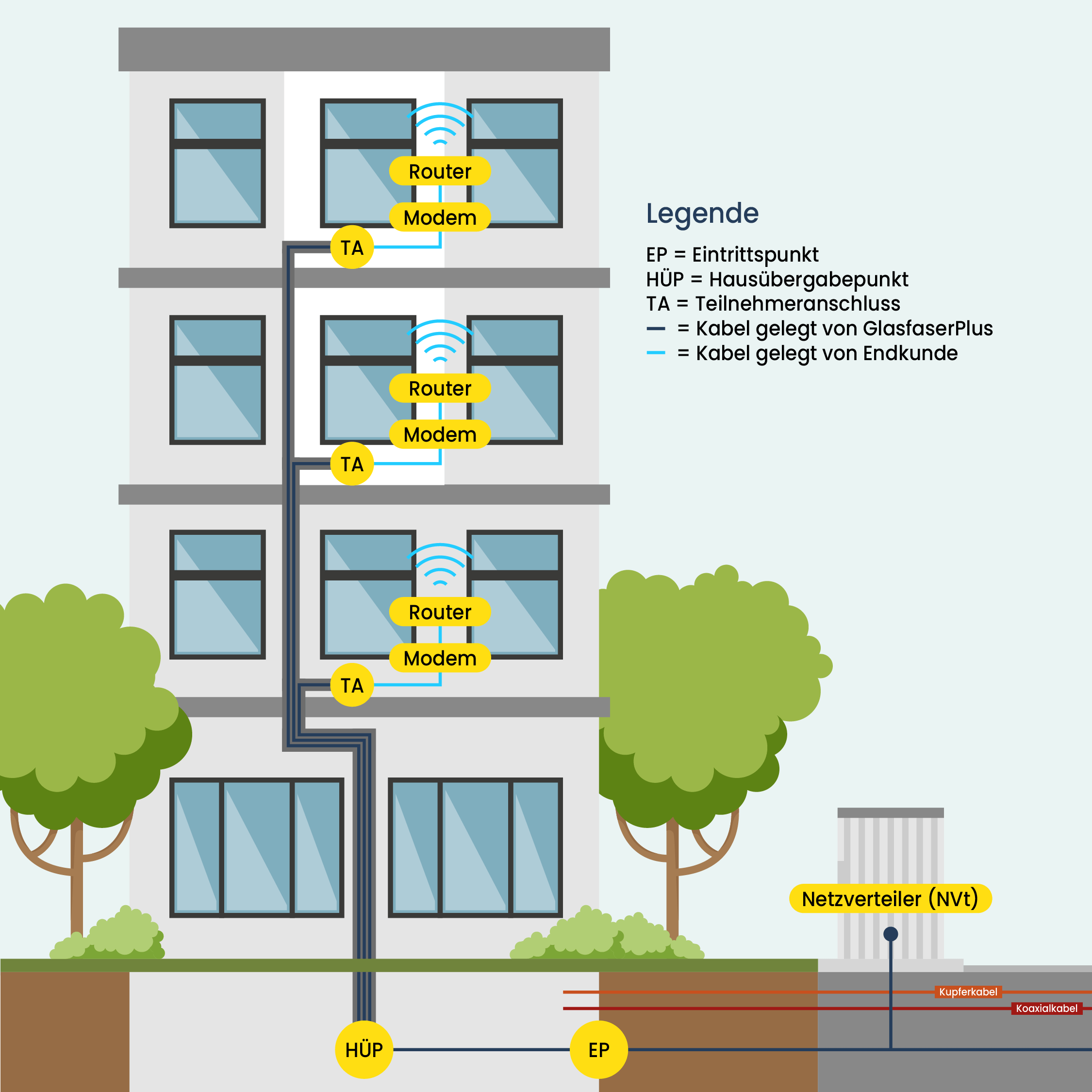 Glasfaseranschluss für Wohnungswirtschaft Glasfaseranschluss für Wohnungswirtschaft